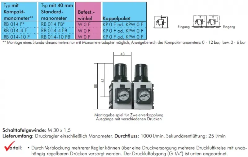 Aventics Druckregler Serie Futura mit durchgehender Druckversorgung, Baureihe 0, alle Größen